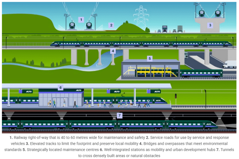 High-speed rail is coming to Peterborough… but where, exactly ...